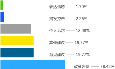 水平柱状图