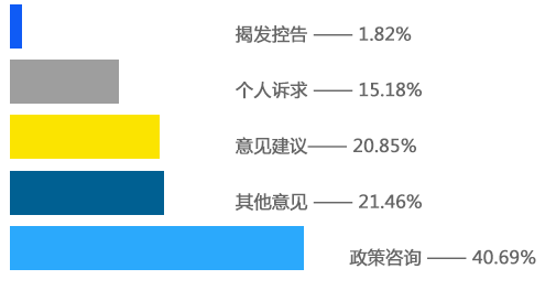 水平柱状图