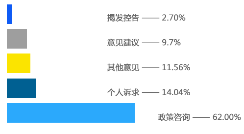 水平柱状图
