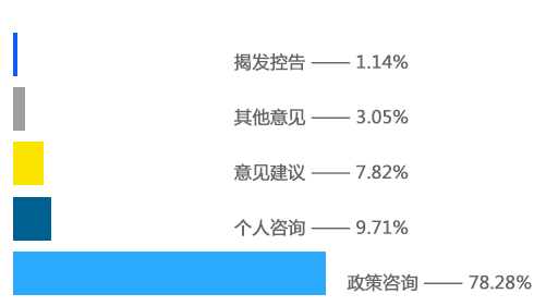 水平柱状图