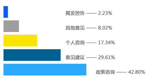 水平柱状图