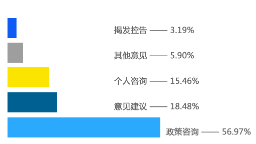 水平柱状图