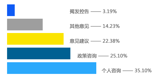 水平柱状图