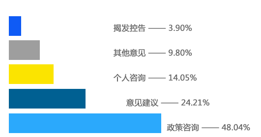 水平柱状图