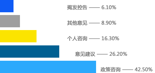 水平柱状图