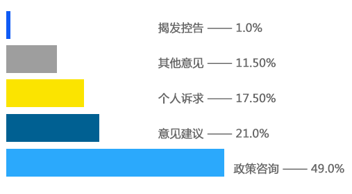 水平柱状图