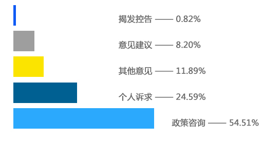 水平柱状图