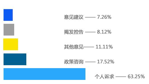 水平柱状图