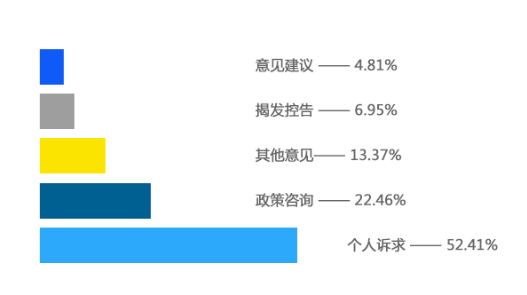 水平柱状图