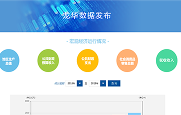 龙华数据发布，龙华区，龙华政府在线，龙华区政府在线