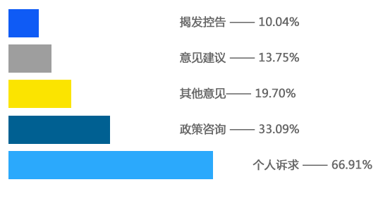 水平柱状图