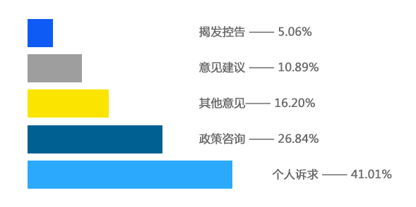 水平柱状图