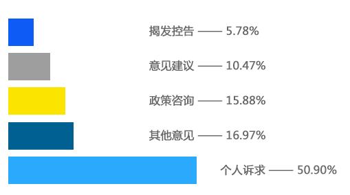 水平柱状图