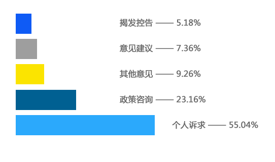 水平柱状图