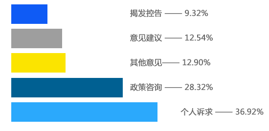 水平柱状图