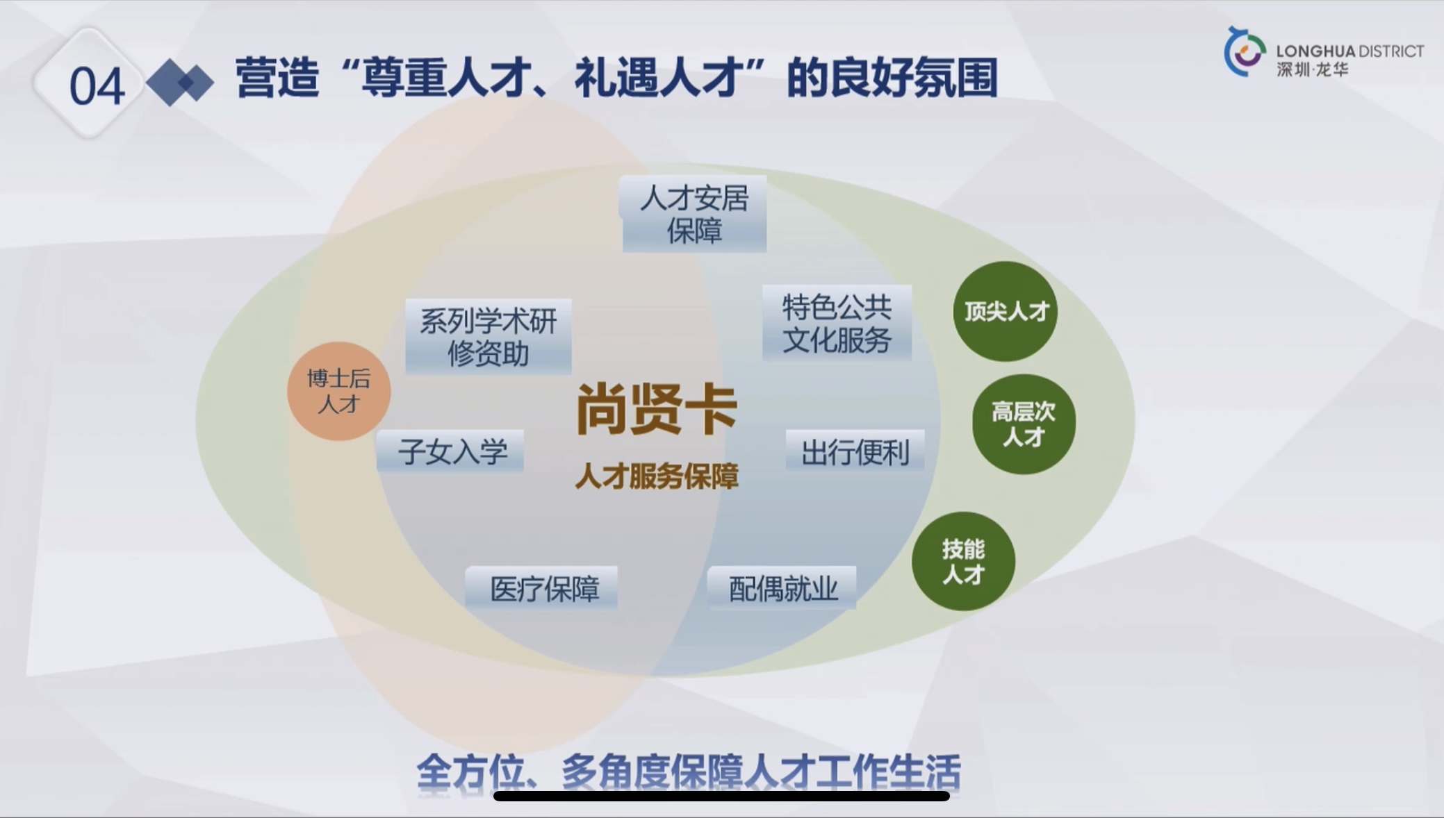 人才相关政策讲解专场