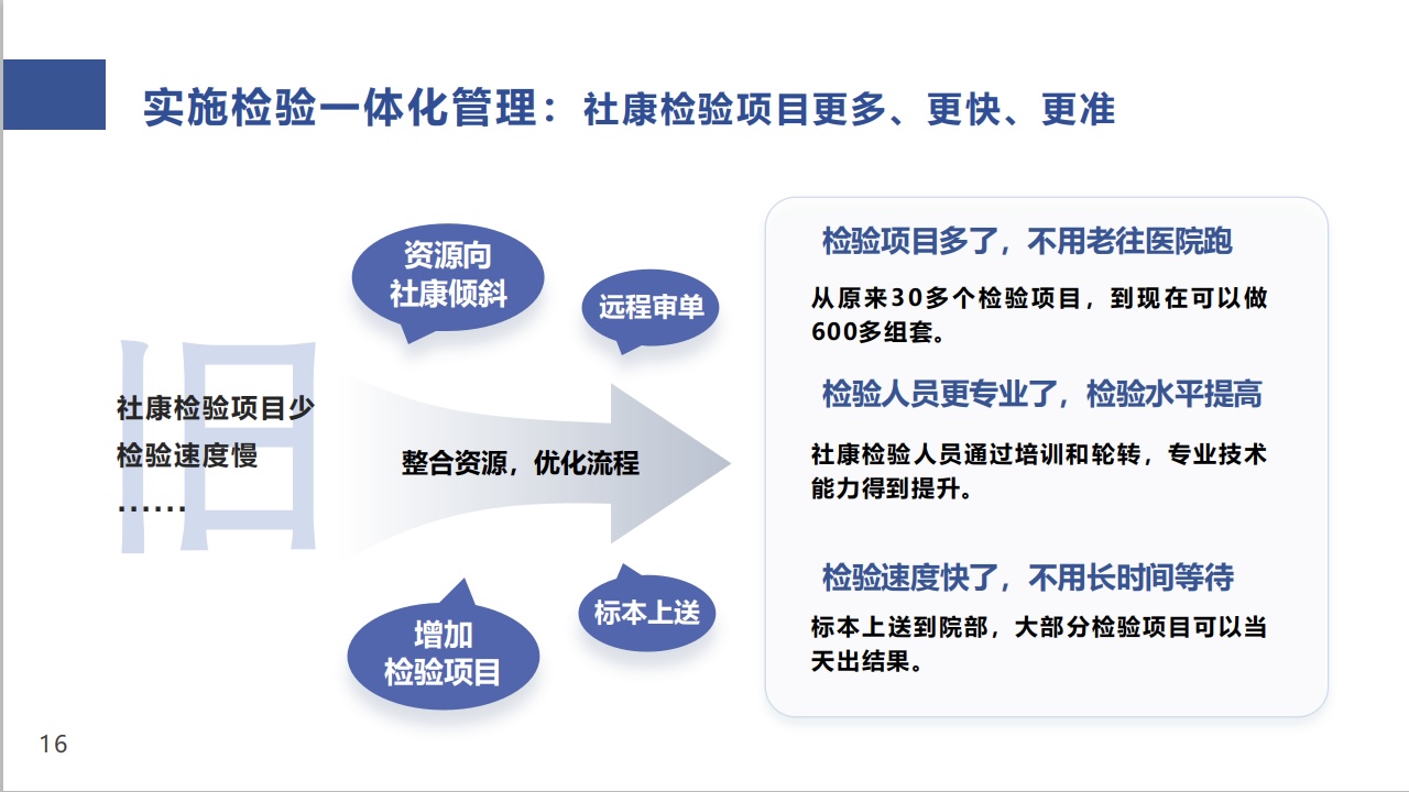 基层医疗卫生服务讲解专场