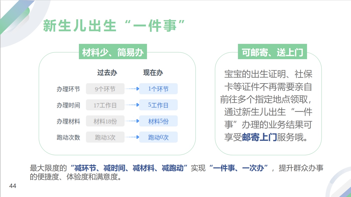 基层医疗卫生服务讲解专场