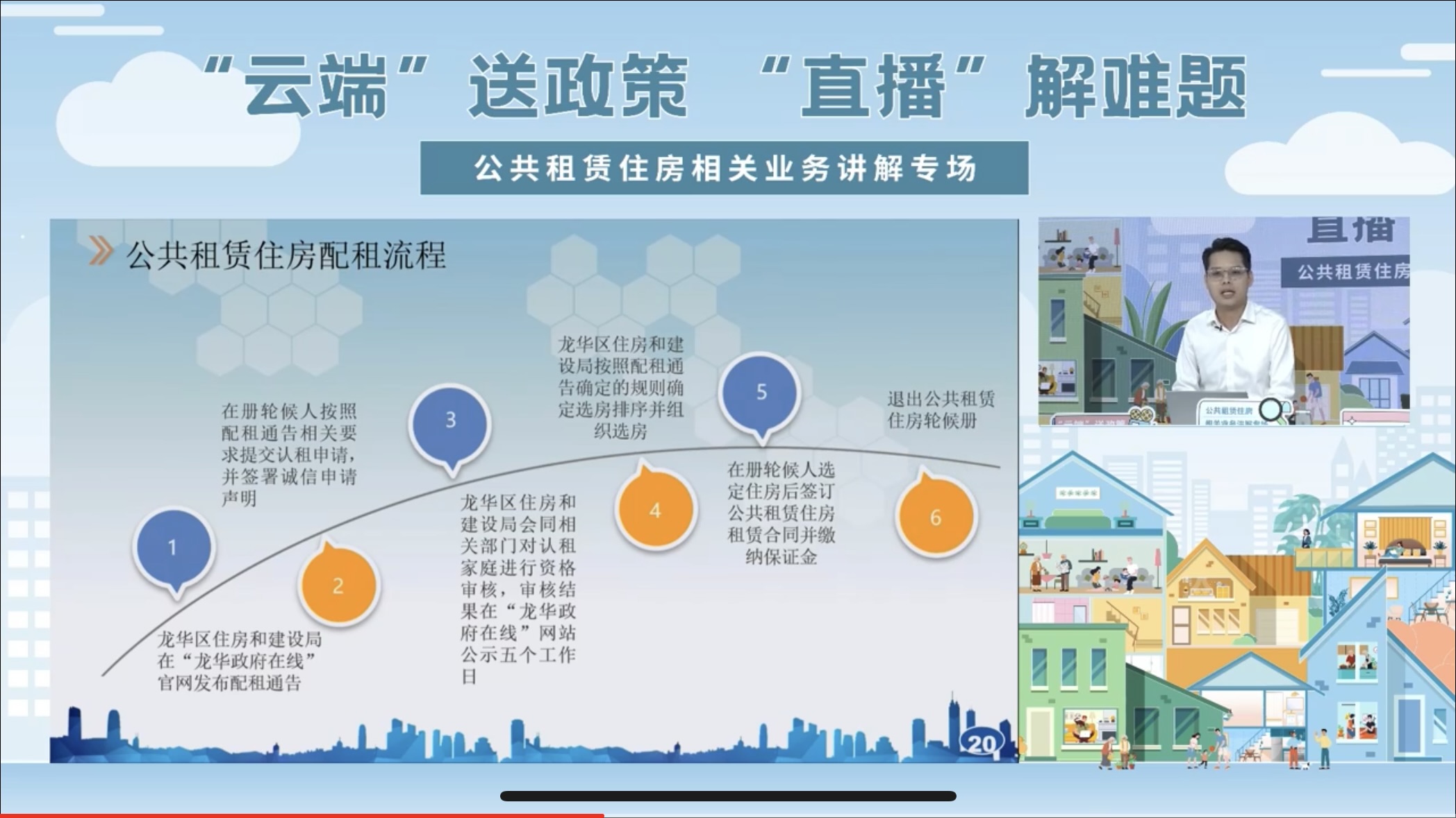 公共租赁住房相关业务讲解专场