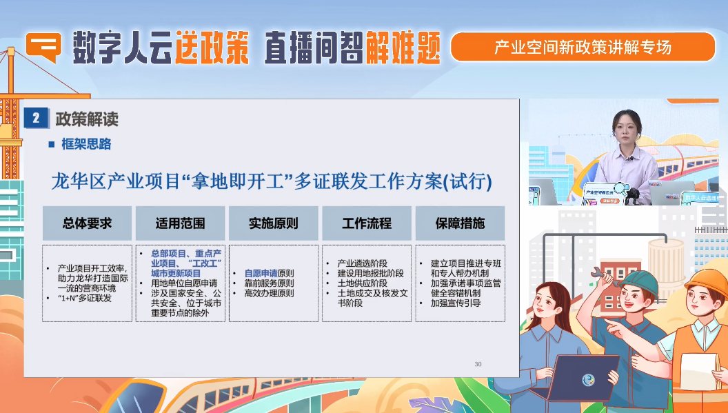 产业空间新政策讲解专场