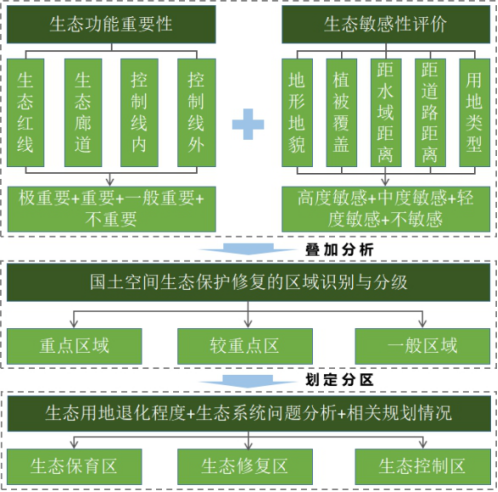 政务微信截图_16179375491081.png