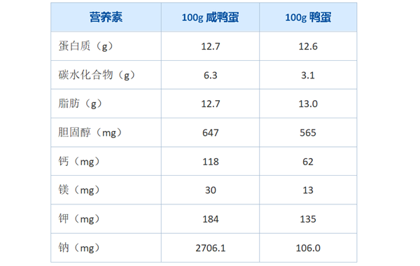 咸鸭蛋.png