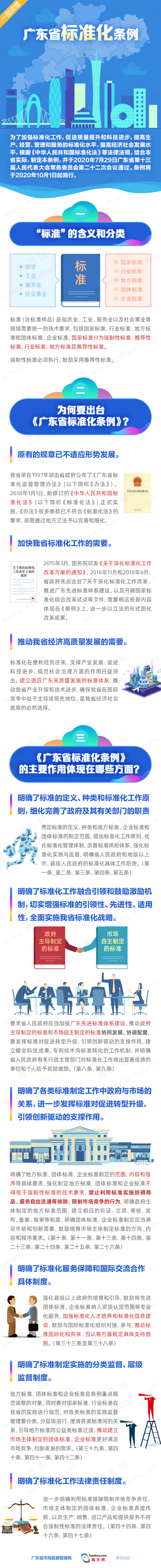 广东省标准化条例.png