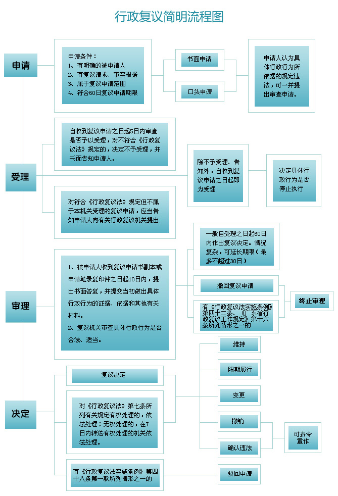 行政复议流程图.jpg