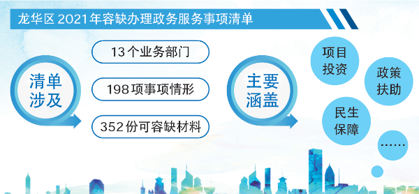 政务微信截图_16371157604542(1).png