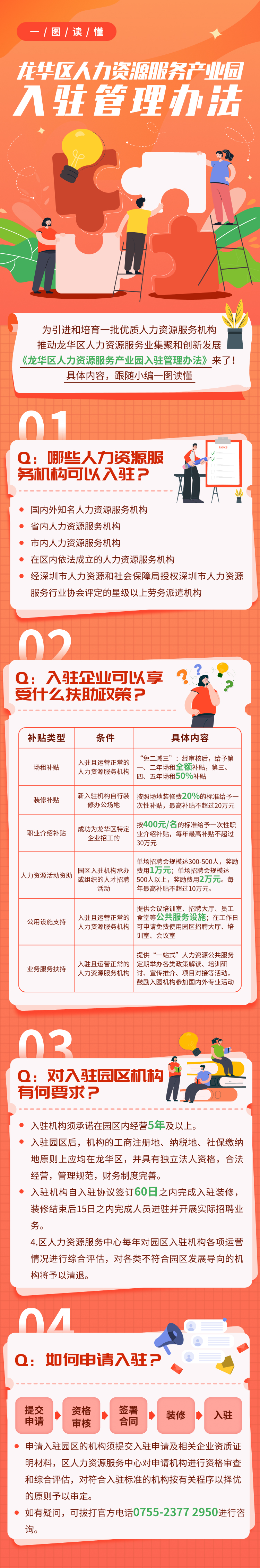 一图读懂《龙华区人力资源服务产业园入驻管理办法》.jpg