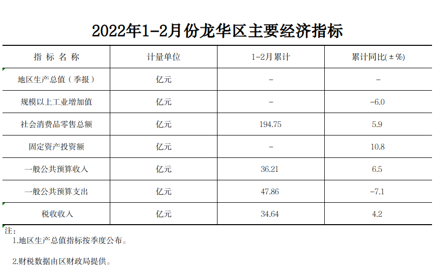 1-2月份统计数据.png