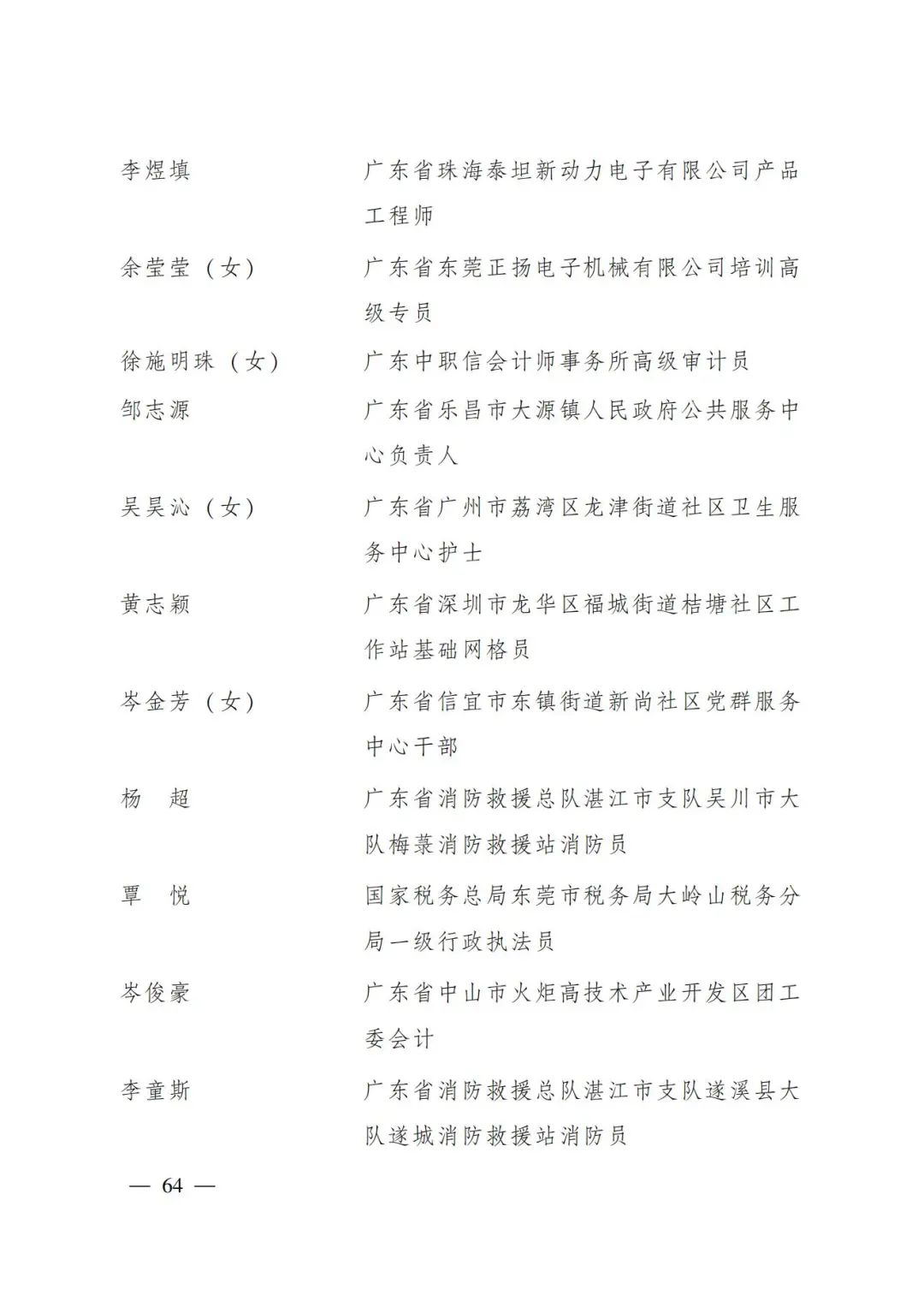 福城街道桔塘社区团员黄志颖，被评为“全国优秀共青团员”.jpg