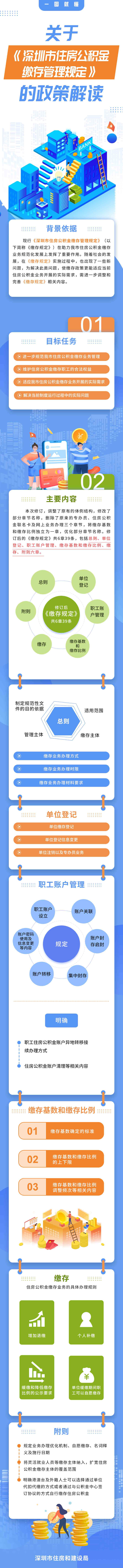 （图解）《深圳市住房公积金缴存管理规定》政策解读.png