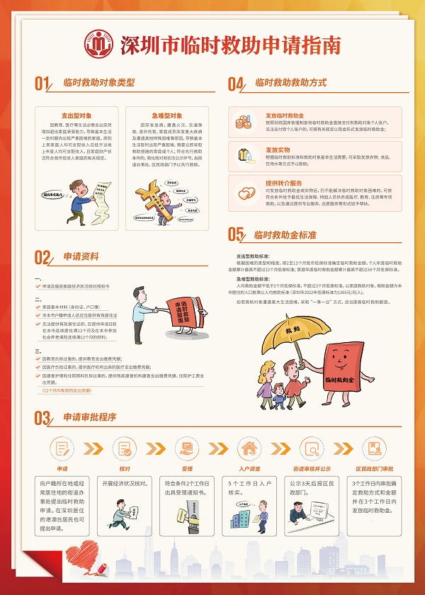 临时救助.jpg