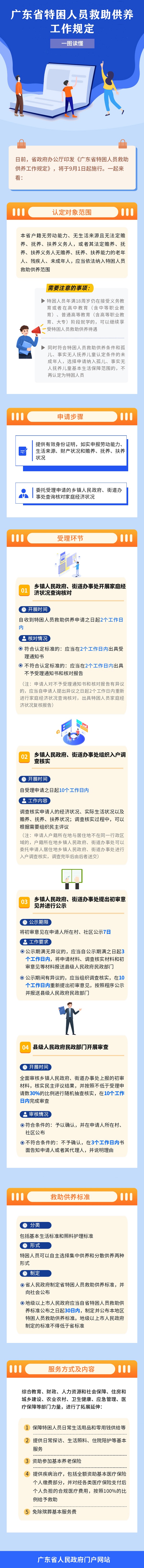 一图读懂：《广东省特困人员救助供养工作规定》.jpg