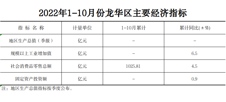 12月月报.png