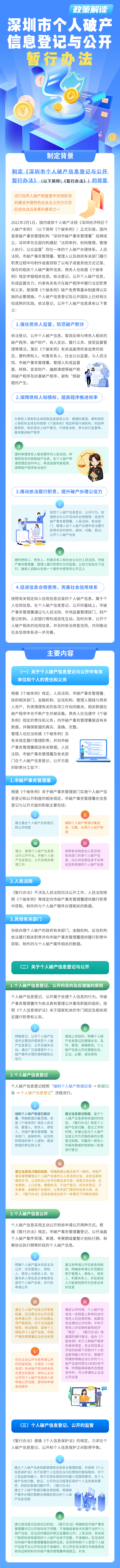 个人破产信息政策解读.png