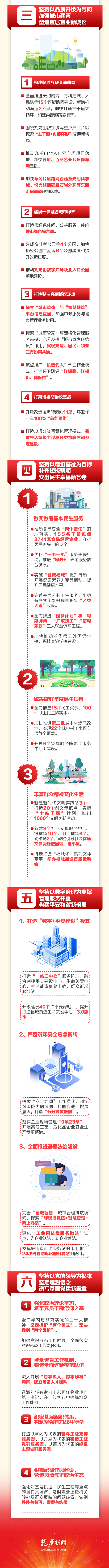 一图读懂《2023年福城街道党工委工作报告》2.png