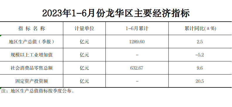 统计月报0807.png