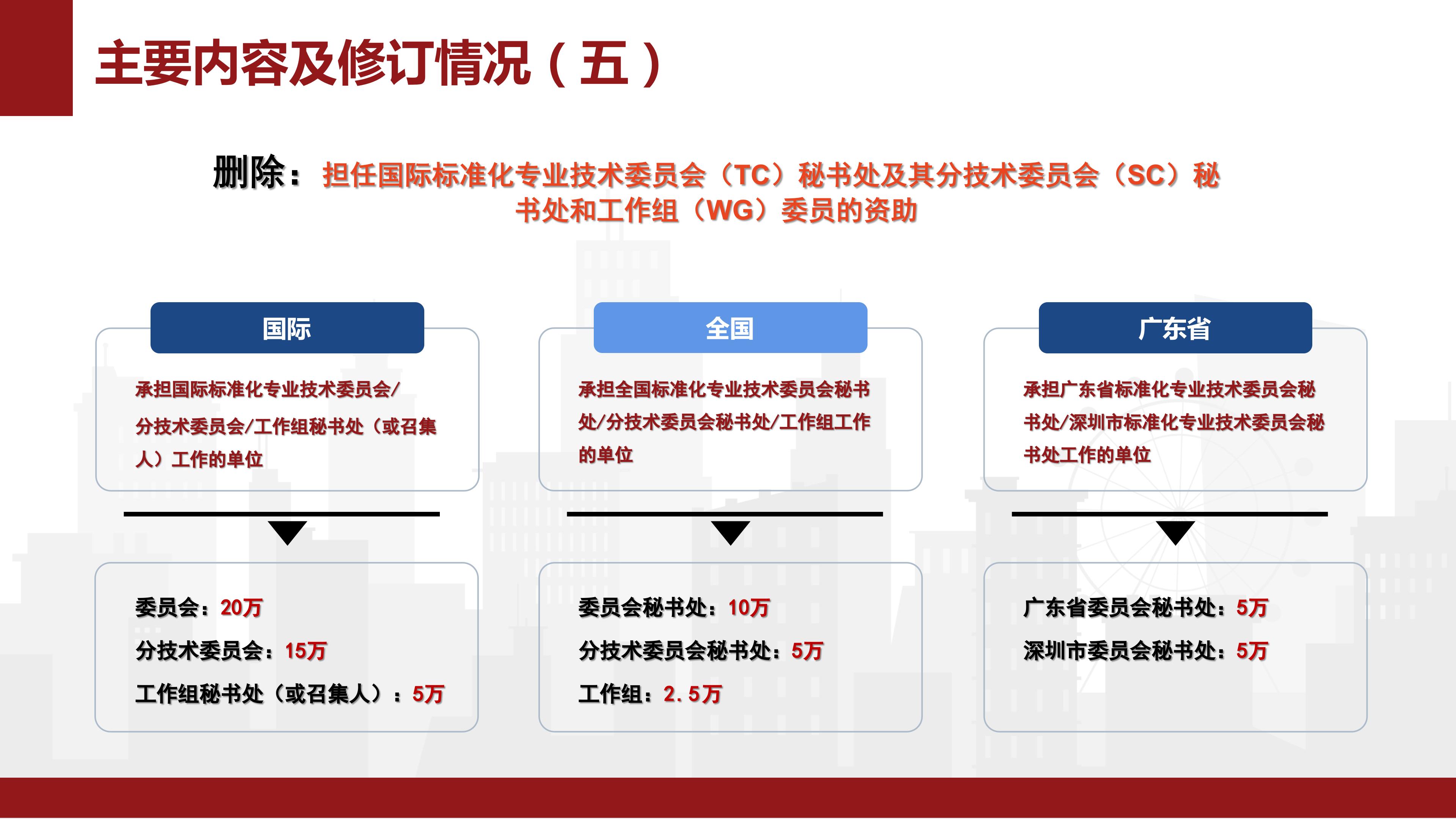 三大战略解读文件（2023年修订版）_08.jpg