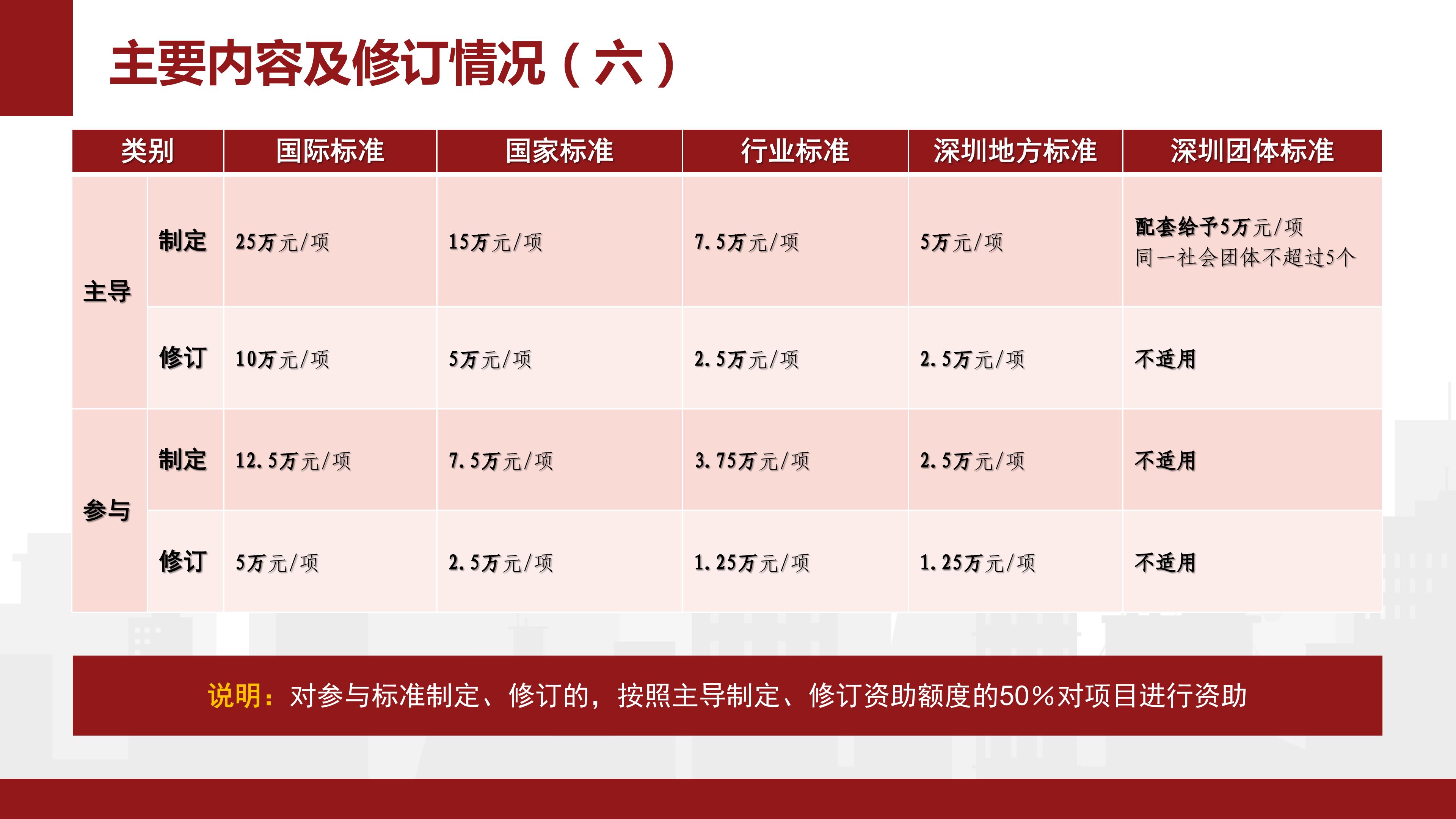 三大战略解读文件（2023年修订版）_09.jpg