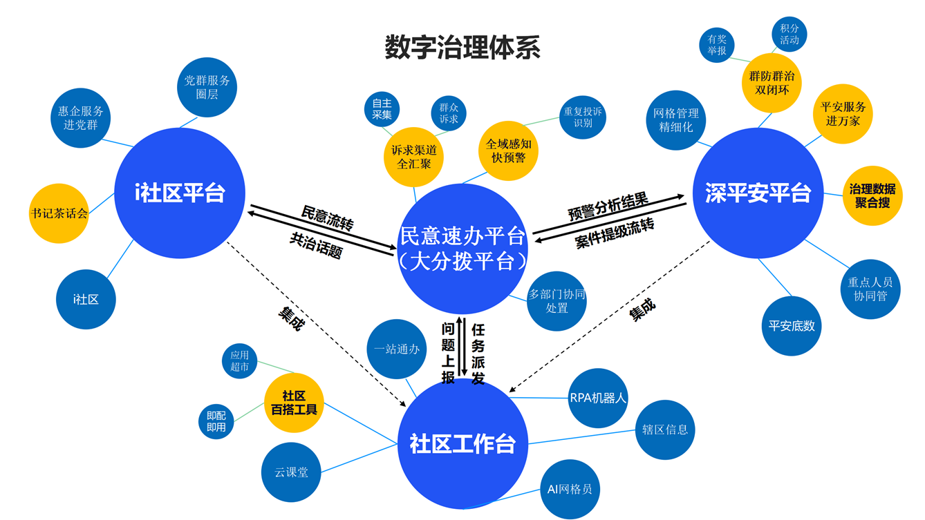 民治街道北站社区7.png