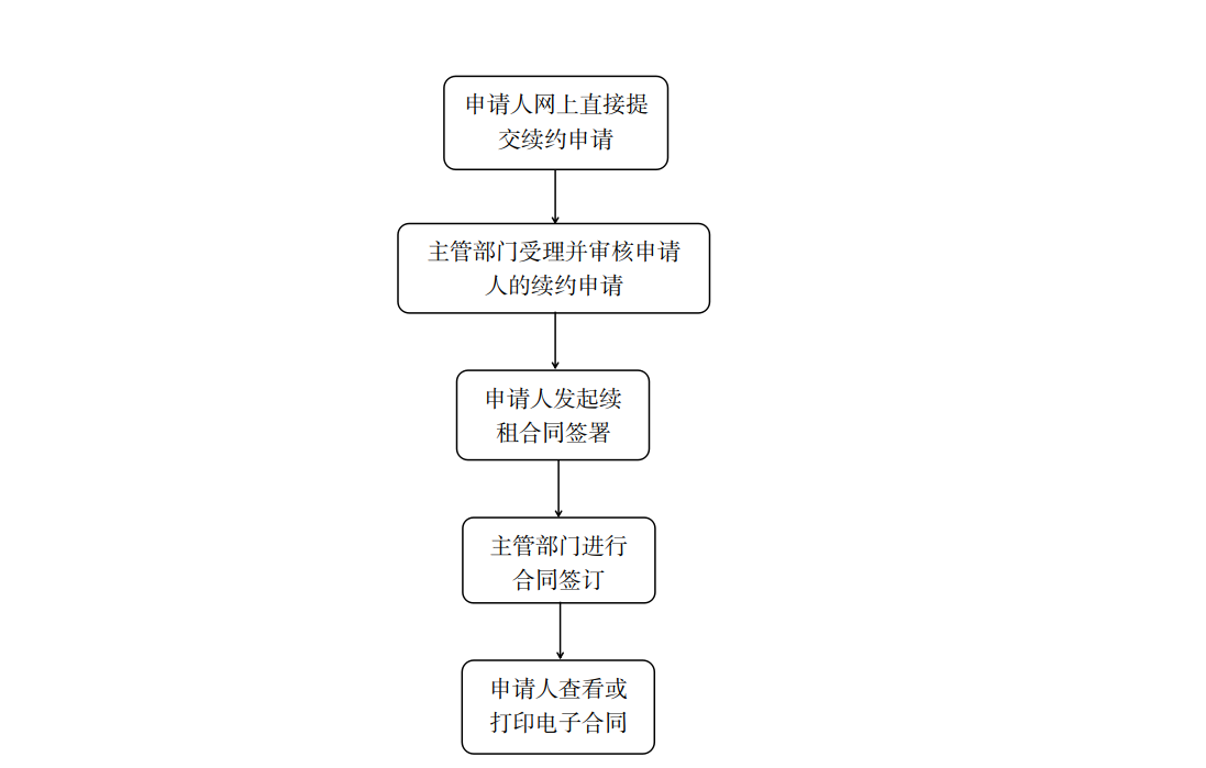 深圳市龙华区住房和建设局关于常态化开展公共租赁住房租赁合同续签工作的通知1.png