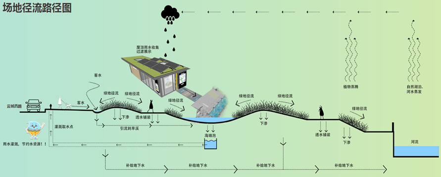 生态为本，立法先行，全面推进海绵城市建设“广州模式”-龙华政府在线