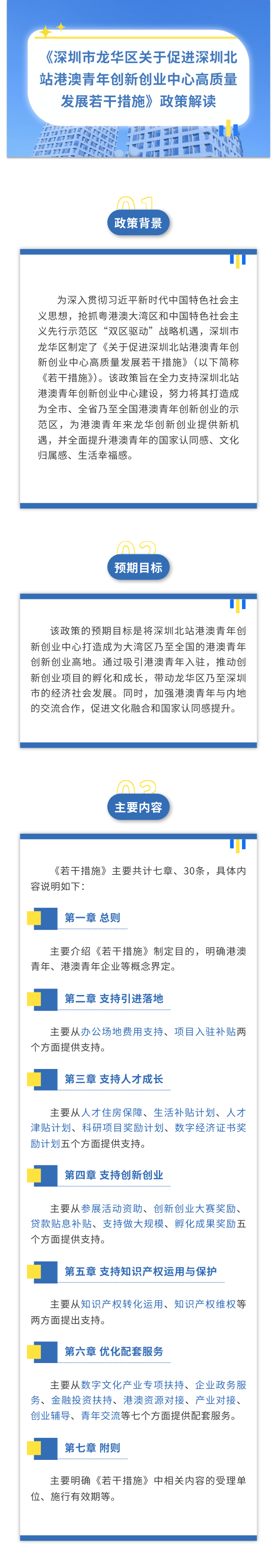 图解《深圳市龙华区关于促进深圳北站港澳青年创新创业中心高质量发展若干措施》.png