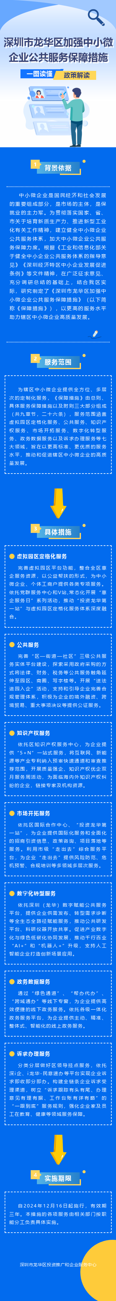 附件2.3 一图读懂：《深圳市龙华区加强中小微企业公共服务保障措施》解读.jpg