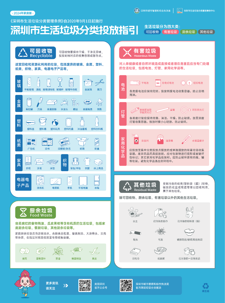 【技术规范】《2024年深圳市生活垃圾分类投放指引》（家庭版和机关企事业版），龙华区，龙华政府在线，龙华区政府在线