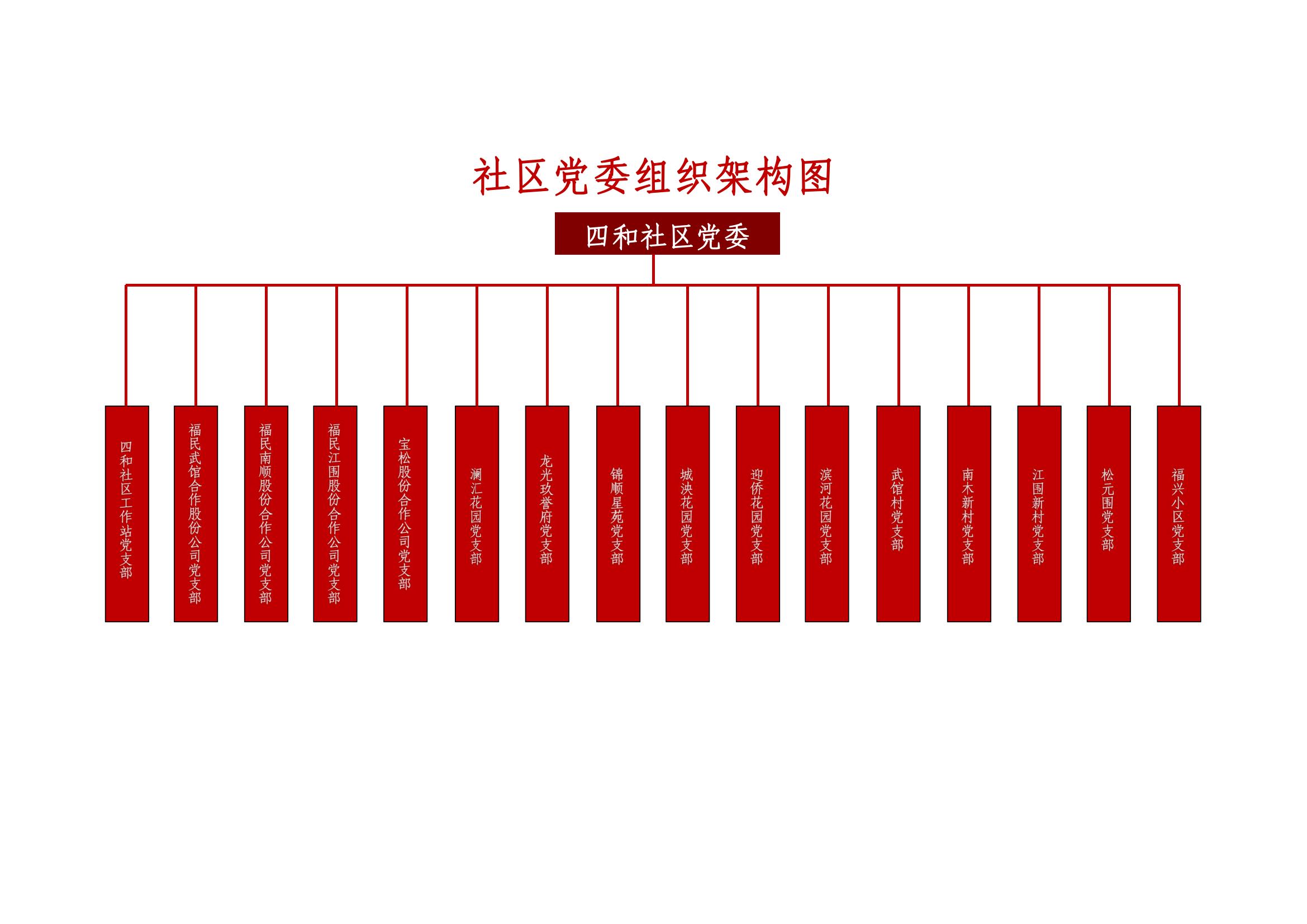 福城街道四和社区党委组织架构图_00.jpg
