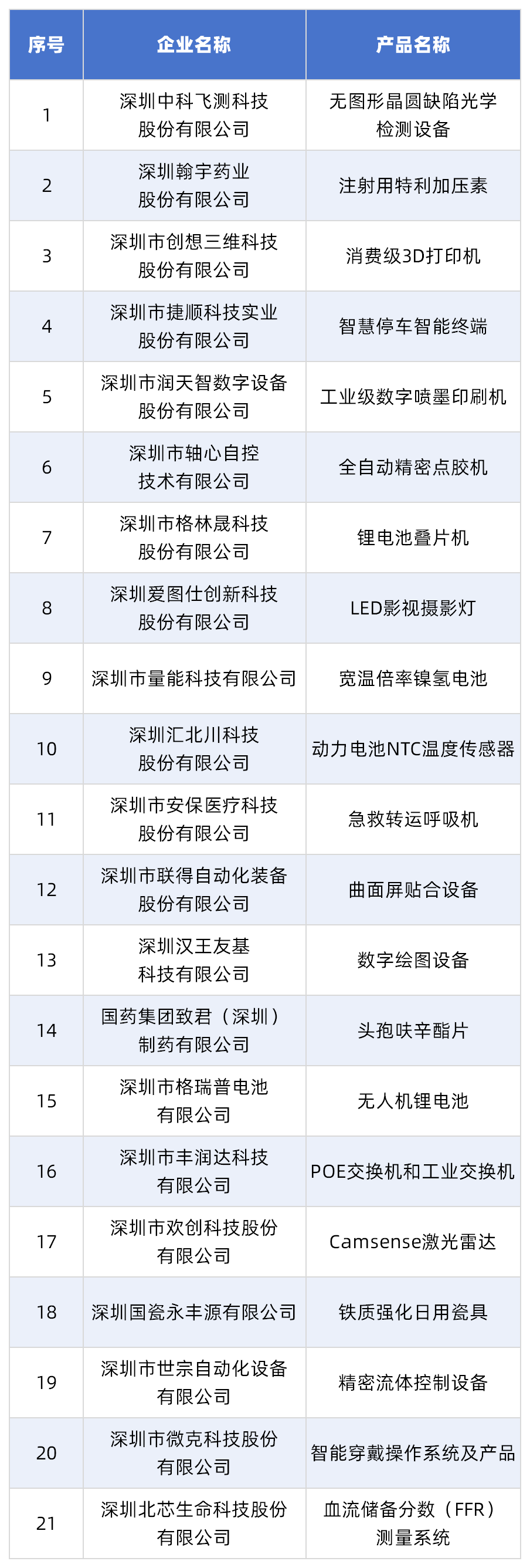 上榜名单.png