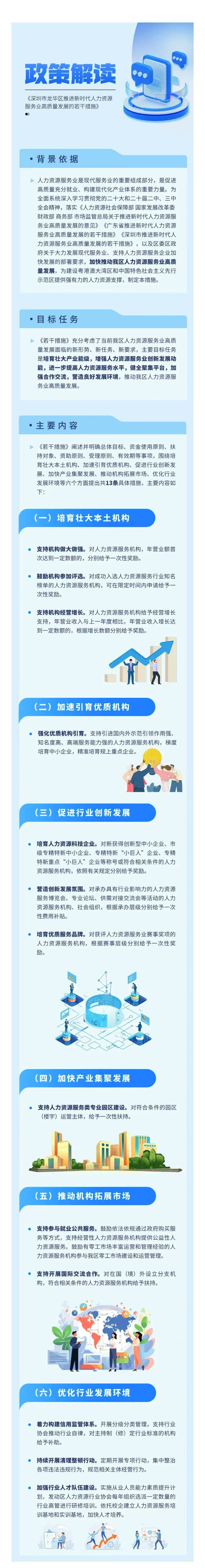 一图读懂：《深圳市龙华区推进新时代人力资源服务业高质量发展的若干措施》.jpg